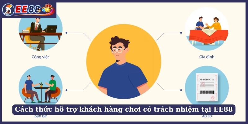 Cách thức hỗ trợ khách hàng chơi có trách nhiệm tại EE88